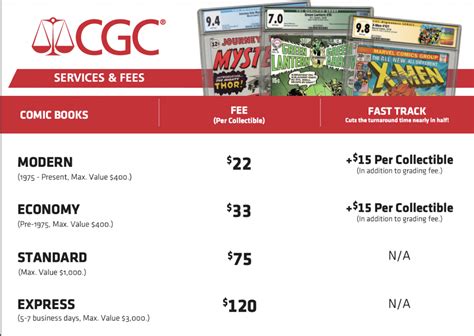 how much does it cost to get comics graded: How do grading services vary in their pricing models?