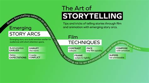 how to braid 5 strands: exploring the art of storytelling through narrative structure