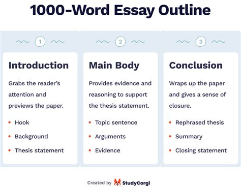 How to Write a 1000 Word Essay: A Strategic Guide with Tips and Insights