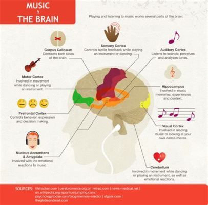 what is bass in music and how does it influence the emotional tone of a song?