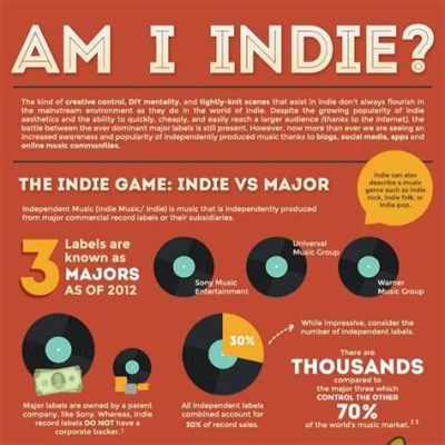 what is independent music and how does it shape our cultural landscape?